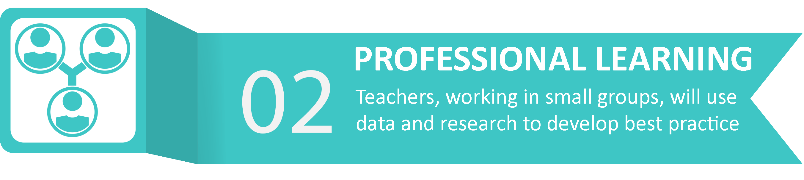 Professional Learning - Teachers, working in small groups, will use data and research to develop best practice.