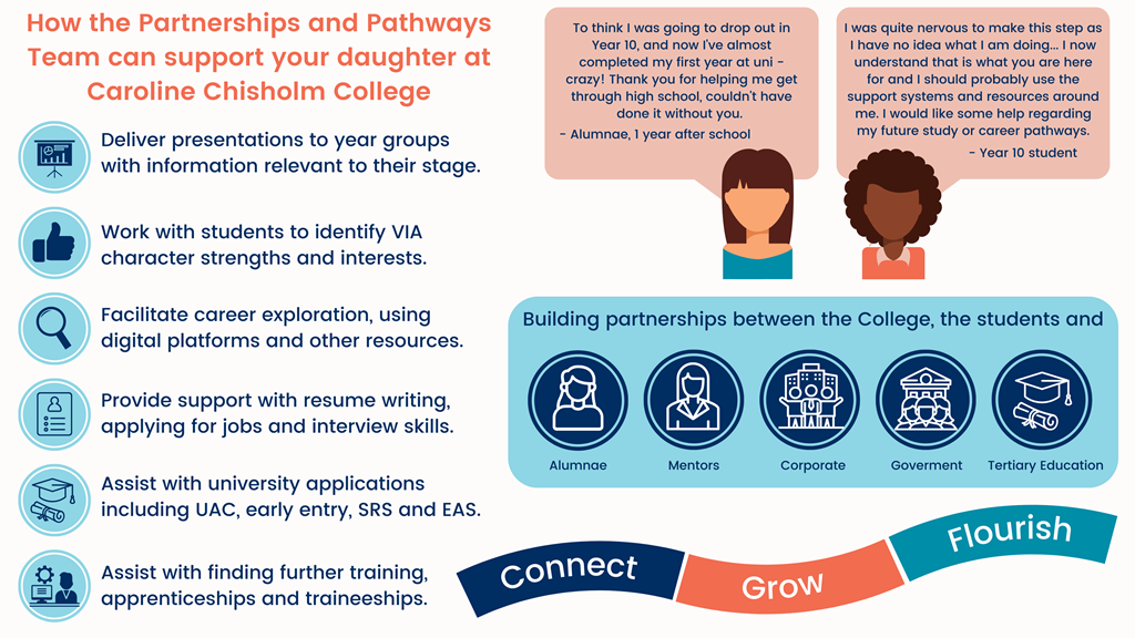 partnerships-and-pathways-at-ccc